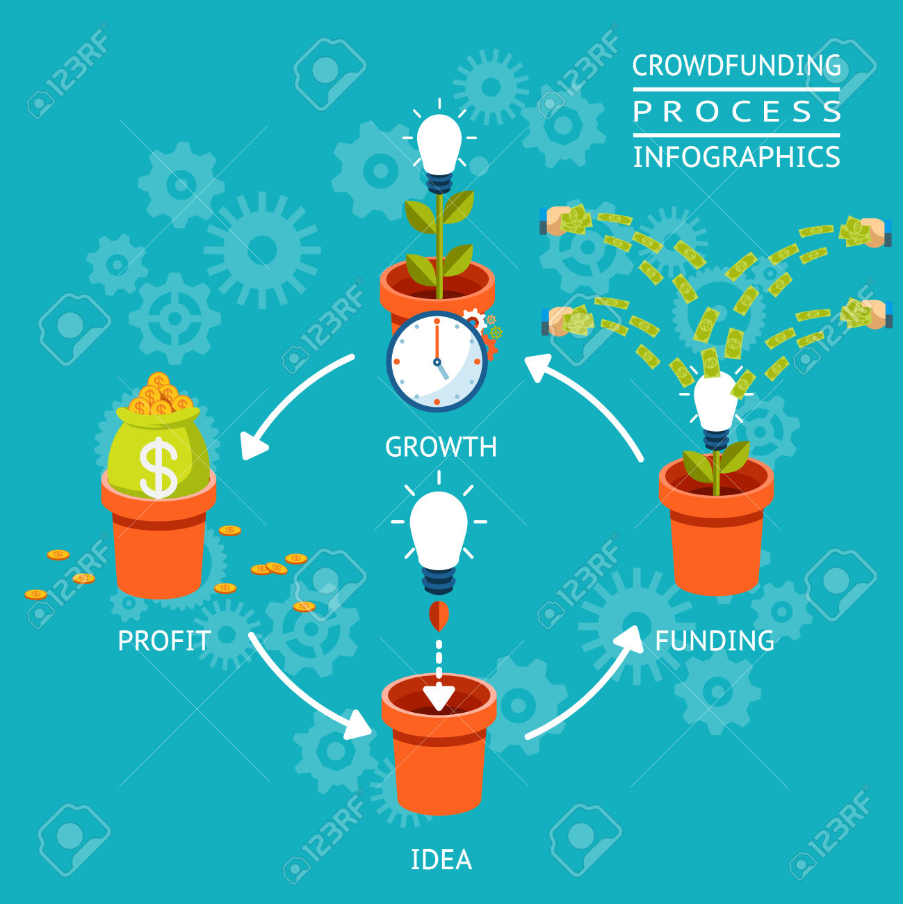 Tips for Kickstarting Your Crowdfunding Campaign 1 The crowdfunding process for inventors and product design firms.