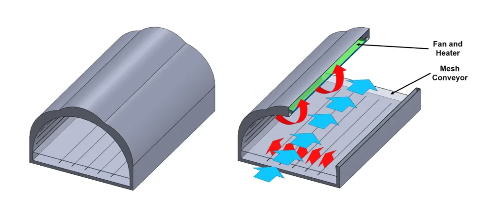 Conveyor Oven Manufacturer gets modifications right with CFD Analysis Service 1 Conveyor oven design