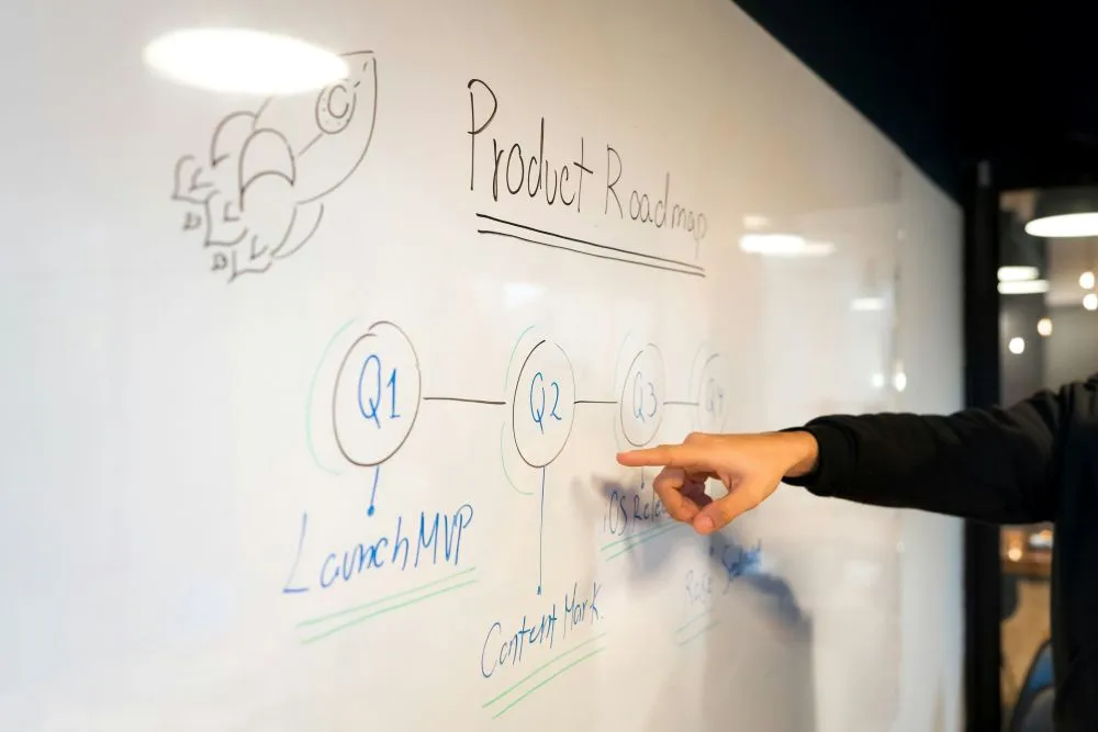 Product Roadmap