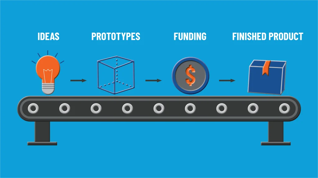 How to Take Your Crowdfunded Product to the Next Step